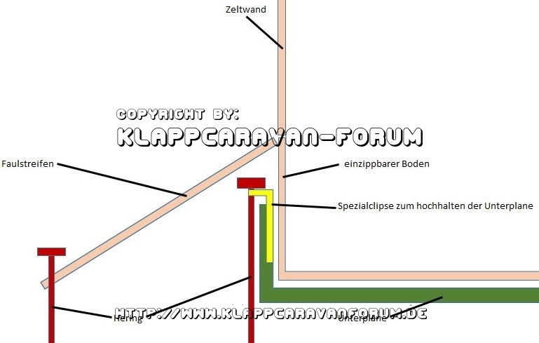 Skizze Unterplane
